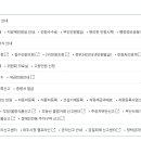 파주시청 티스토리