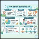 알기쉬운 건강보험 임플란트 | 구성역 65세 이상 임플란트 건강보험 혜택 1인당 2개 본인부담금 및 비급여 항목 적용