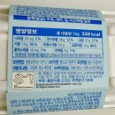 카롱 | CU 편의점 신상 라이즈 요말쿠마카롱 내돈내산 솔직후기