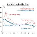 외금 이미지