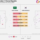 [옵타] 사우디아라비아, 역대 아시안컵 참가한 이래 처음으로 승부차기 패배 이미지