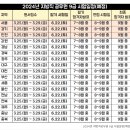 사회복지9급 공무원시험 일정(24년) 이미지