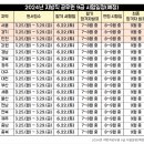 사회복지9급 공무원시험 일정(24년) 이미지