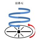 대우세탁나라 이미지