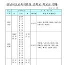 개포중학교 네이버블로그
