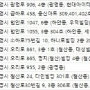 다인피부과의원 이미지