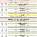 [스피드]2025 전국남녀 주니어 선수권 대회/ISU 주니어 대회 파견 선수 선발전-대회 일정(2024.10.31-11.01 태릉) 이미지