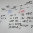 세무회계플랜