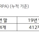 LG전자 로봇 기술 도입으로 1만 2000시간 절약 이미지