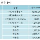 (주)플러스홀딩스 이미지