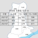 매쓰퀸수학국어학원