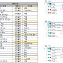 (주)쓰리디비전