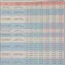 다산신시티부동산공인중개사사무소 이미지