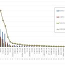 뚜레쥬르제과 이미지