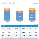 비엠