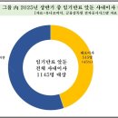 임기상회