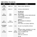 행신청소년자유공간 활동실[1] | <기사펌> 2021년 새해 고양시 달라지는 것들