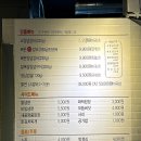 남포동 생갈비집 추천해요 항상 그러하듯 내돈내산 후기!