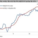 외국인 매수, 믿을 수 있나?(이종우) 이미지