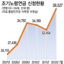 직장 은퇴자들 "당장의 생활고 때문에…" 국민연금 '가불 엑소더스'﻿ 이미지