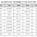 [마감] 함께걷는아이들 '올키즈기프트 낙원 앙상블팀 3기 악기 지원 기관 모집'(~11/2까지) 이미지