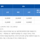 목포해상케이블카 북항승강장 이미지