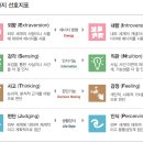 MBTI 정식 검사 후기 (+16personalities)