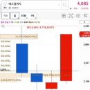 에스엠씨에이 이미지