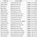 소공동 주민센터 강당(4층) 이미지