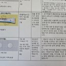 동부약국 | 새벽에 고려대학교 안암 병원 응급의료센터, 서울동부병원 응급실 방문 후기