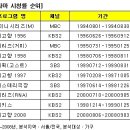 우리나라의 역대 공포드라마 시청률 순위 베스트 텐.jpg(파일이 안떠서 지우고 다시 올립니다) 이미지