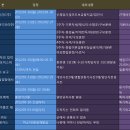 [카페공지]711기 [12-01차병]기훈단 주요훈련 공지사항&소속확인 방법 길라잡이. 이미지