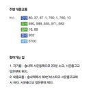 유진씨푸드 이미지