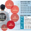 정메디칼 서울경제