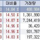 7월 5일 상한가 종목 --- 웨이포트, 유니모씨앤씨, 영화금속, 덕양산업, 비츠로시스, 수성 이미지