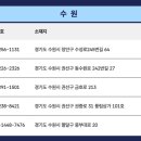 청북솔약국 이미지