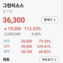 한선엔지니어링.그린리소스 공모주매도후기..다시 되살아나는 공모주?