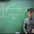 김종곤 | [이패스프렌즈] CFA Level 1 9월 수강 후기