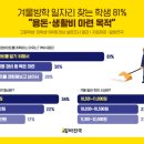 [알바트로스] 대학생은 물론 수능 마친 고3도…그들은 왜 알바를 뛰나? 이미지