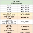 기타 부동산 개발 및 공급업 | 08. 신정 4구역 재개발 빌라 매수 후기 1 (자금계획 및 토지 거래 허가 신청)