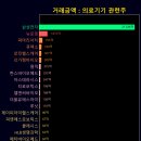 동운메딕스 이미지