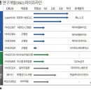 넥스트 이노베이션 이미지