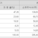 (주)세진에코 이미지