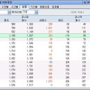 달러/유료가 환율 역전 시기 되면 이미지