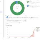 푸른구조기술사사무소