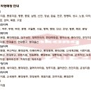 (주)금강제화 - (서울,경기,인천) 금강제화[본사직영점 신입사원] 채용 이미지