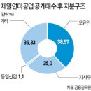 제일연마공업(주)