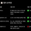 GS25진주모덕로점 | 경남 진주시 충무공동, 천전동 민생지원금 사용가능한 주유소, 마트 총정리!