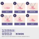 김지연위쉬성형외과의원 이미지