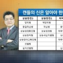 [세주레] 윤정두의 주식투시경 3-4화 - 캔들의 비밀 이미지